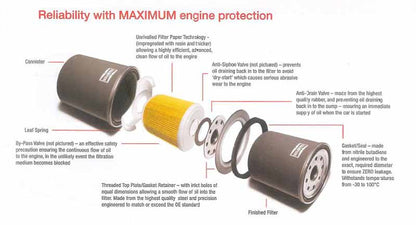 Champion filters are precision engineered to match or exceed OE standards.